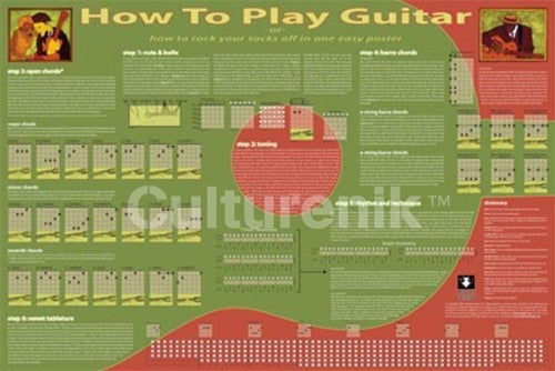 How to play Guitar