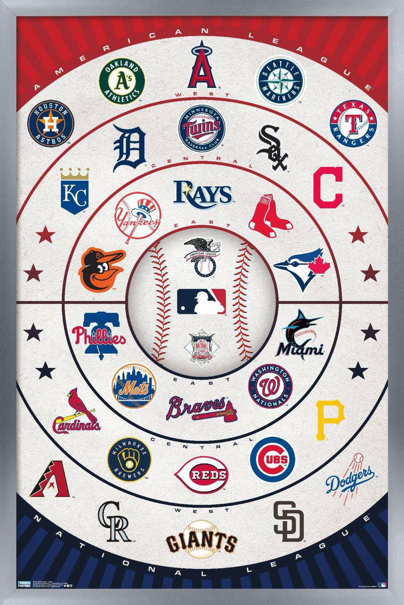 MLB League Logos