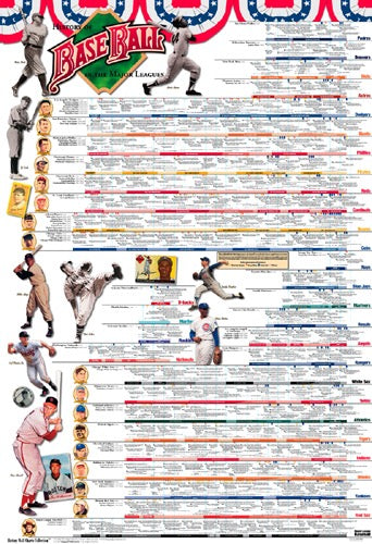 History of Baseball