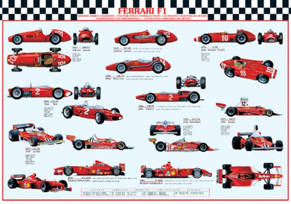 Ferrari F1 World Champions