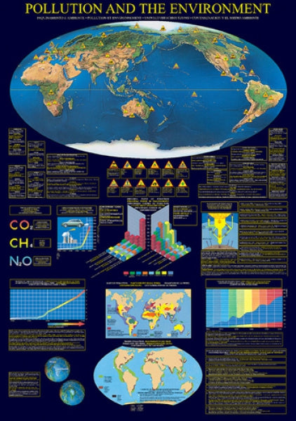 Pollution And The Environment