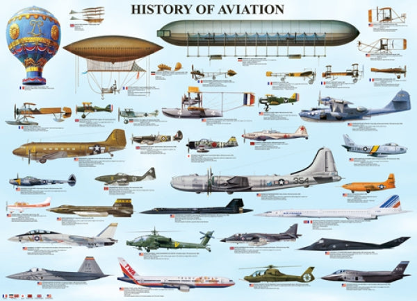 History of Aviation