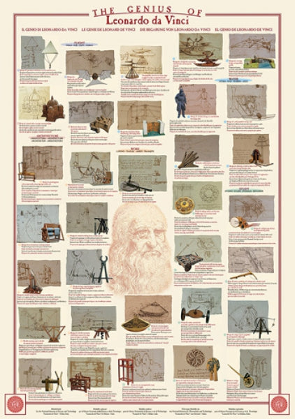 Genius Of Leonardo Da Vinci