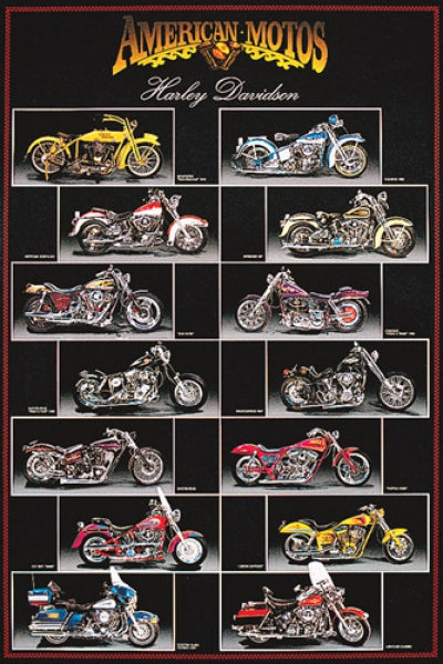 Harley Davidson - Chart