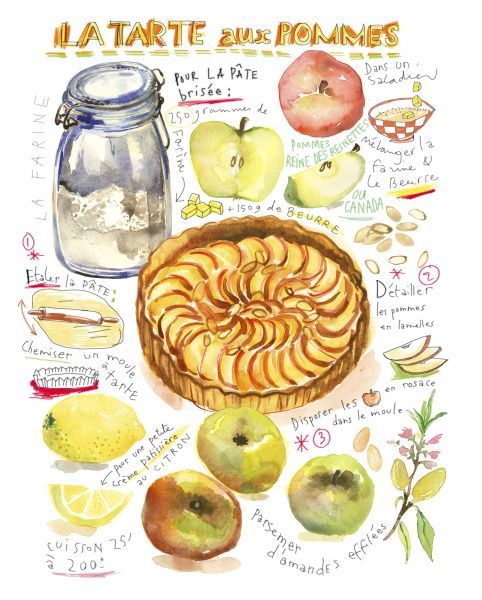 Apple Tart Recipe