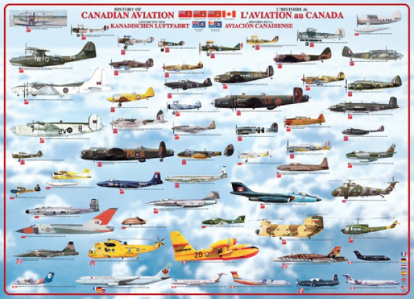 History Of Canadian Aviation