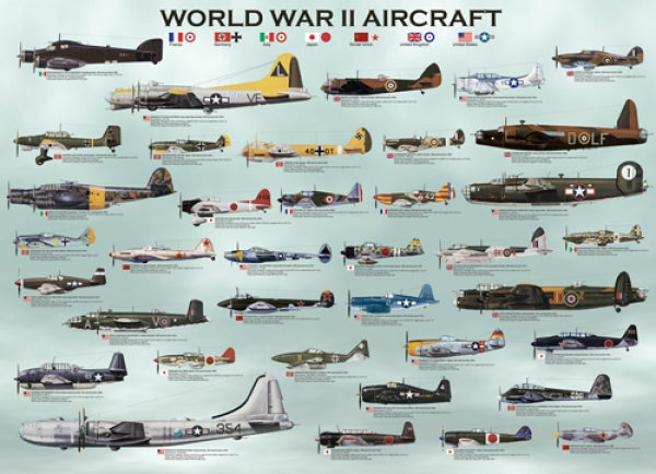 World War II Aircrafts