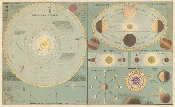 Chart of the Solar System and the Theory of Seasons, 1873