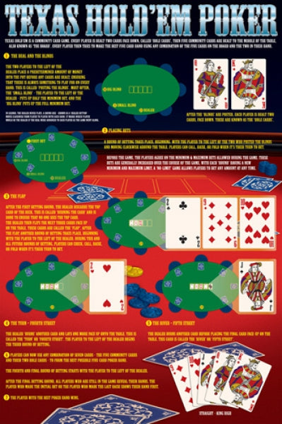 Rules of Texas Hold 'em