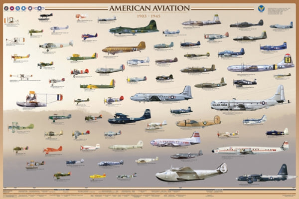 American Aviation - Early Years (1903-1945)